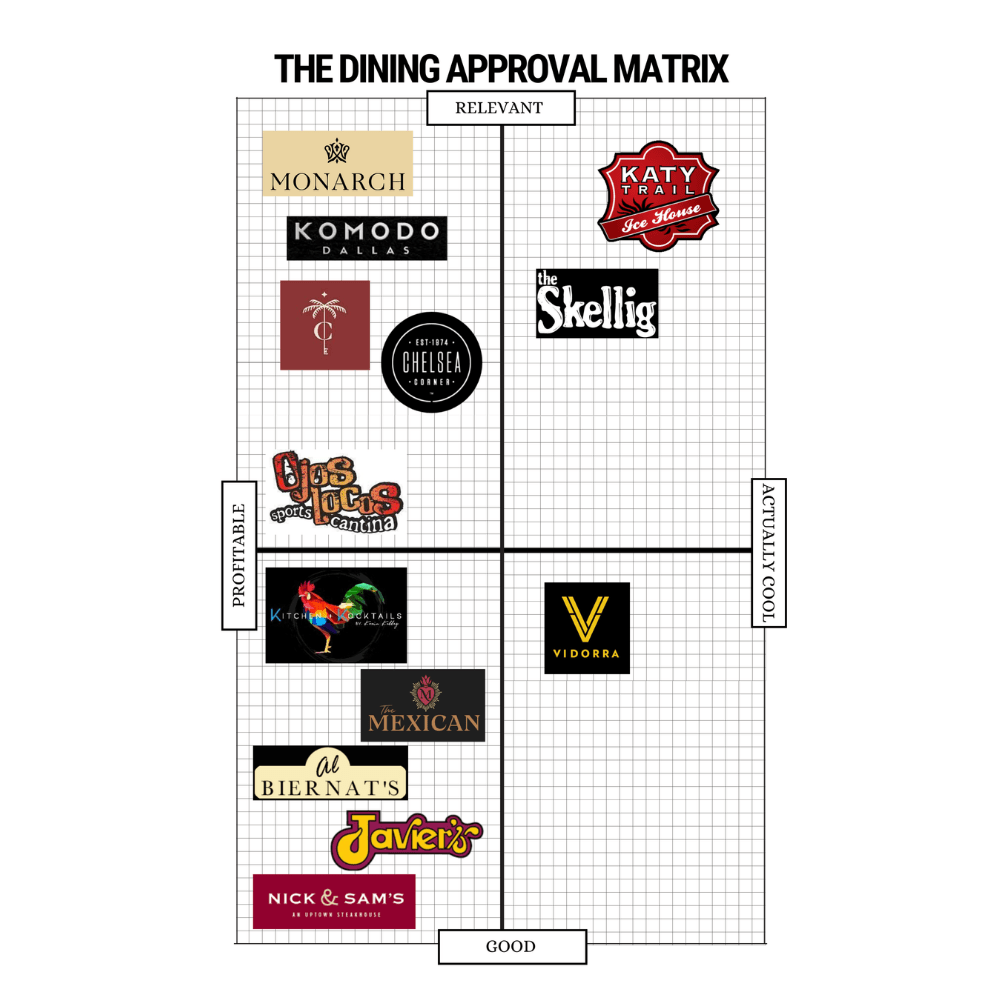 What Dallas’s Most Profitable Bars and Restaurants Tell Us About Our&nbsp;City