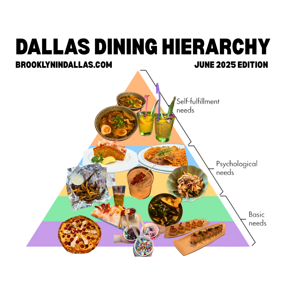 Dallas Dining Hierarchy of Needs – June&nbsp;2025